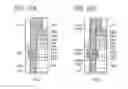 Fig. 13 - Semiconductor device, circuit board, and electronic device