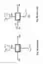 Fig. 06 - Recess channel semiconductor non-volatile memory device and fabricating the same