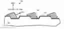 Fig. 01 - Method of obtaining planar semipolar gallium nitride surfaces