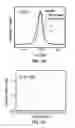 Fig. 07 - Method of obtaining planar semipolar gallium nitride surfaces