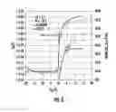 Fig. 05 - STABLE HIGH MOBILITY MOTFT AND FABRICATION AT LOW TEMPERATURE