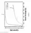 Fig. 03 - Breakdown resistant HEMT substrate and device