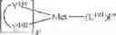 Fig. 99 - Organic electroluminescent materials and devices
