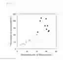 Fig. 06 - Surface-Treated Metal Sheet and Process for Producing Formed Article from the Surface-Treated Metal Sheet