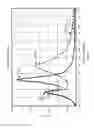 Fig. 05 - Laminated multilayer membranes, separators, batteries, and methods