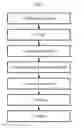 Fig. 08 - Method and material for lithium ion battery anodes