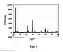 Fig. 02 - POSITIVE ELECTRODE MATERIAL, METHOD FOR PREPARING THE SAME AND LI-ION BATTERY CONTAINING THE POSITIVE ELECTRODE MATERIAL