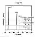 Fig. 08 - NANOWIRE FOR ANODE MATERIAL OF LITHIUM ION CELL AND METHOD OF PREPARING THE SAME
