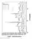 Fig. 16 - PHOSPHATE BASED COMPOUND, USE OF THE COMPOUND IN AN ELECTROCHEMICAL STORAGE DEVICE AND METHODS FOR ITS PREPARATION