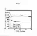 Fig. 03 - Lithium-sulfur batteries