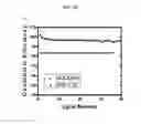 Fig. 04 - Lithium-sulfur batteries