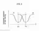 Fig. 08 - Laser oscillator having folding mirror