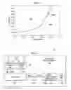 Fig. 03 - Safe operating area energy limit system and method in power application
