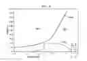Fig. 06 - Safe operating area energy limit system and method in power application