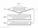 Fig. 07 - Apparatus and method for managing of study mode in energy management system