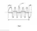 Fig. 03 - Electromagnetic Generator