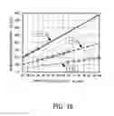 Fig. 19 - Switching power supply control circuit and switching power supply