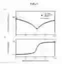 Fig. 08 - Method for diagnosing solar cell module, and diagnostic circuit and diagnostic system for solar cell module