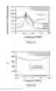 Fig. 03 - Methods for fabrication of bonded wafers and surface acoustic wave devices using same