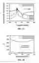 Fig. 03 - Bonded wafers and surface acoustic wave devices using same