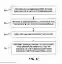 Fig. 13 - Bonded wafers and surface acoustic wave devices using same