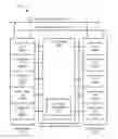 Fig. 01 - Integrated circuit power rail multiplexing