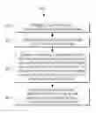 Fig. 01 - Reducing receiver distortion caused by transmitter signals
