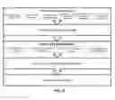 Fig. 11 - Method and apparatus for secure network access and group membership in a digital chaos cooperative network