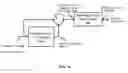 Fig. 12 - Method and apparatus for secure network access and group membership in a digital chaos cooperative network