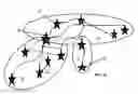 Fig. 14 - Method and apparatus for secure network access and group membership in a digital chaos cooperative network