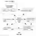 Fig. 15 - Method and apparatus for communications management in a neighborhood network