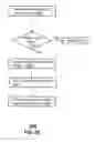 Fig. 20 - Method and apparatus for communications management in a neighborhood network