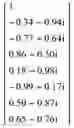 Fig. 100 - Method of determining a weight of a digital beamforming in a wireless communication system and apparatus therefor
