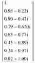 Fig. 101 - Method of determining a weight of a digital beamforming in a wireless communication system and apparatus therefor