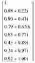 Fig. 102 - Method of determining a weight of a digital beamforming in a wireless communication system and apparatus therefor