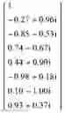 Fig. 112 - Method of determining a weight of a digital beamforming in a wireless communication system and apparatus therefor