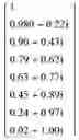 Fig. 115 - Method of determining a weight of a digital beamforming in a wireless communication system and apparatus therefor