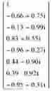 Fig. 129 - Method of determining a weight of a digital beamforming in a wireless communication system and apparatus therefor