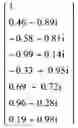 Fig. 59 - Method of determining a weight of a digital beamforming in a wireless communication system and apparatus therefor