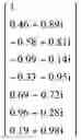 Fig. 60 - Method of determining a weight of a digital beamforming in a wireless communication system and apparatus therefor