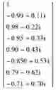 Fig. 63 - Method of determining a weight of a digital beamforming in a wireless communication system and apparatus therefor