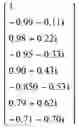 Fig. 64 - Method of determining a weight of a digital beamforming in a wireless communication system and apparatus therefor