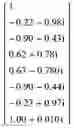 Fig. 68 - Method of determining a weight of a digital beamforming in a wireless communication system and apparatus therefor