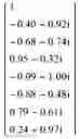 Fig. 69 - Method of determining a weight of a digital beamforming in a wireless communication system and apparatus therefor