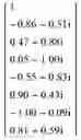Fig. 70 - Method of determining a weight of a digital beamforming in a wireless communication system and apparatus therefor