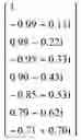 Fig. 71 - Method of determining a weight of a digital beamforming in a wireless communication system and apparatus therefor