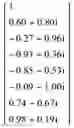 Fig. 74 - Method of determining a weight of a digital beamforming in a wireless communication system and apparatus therefor
