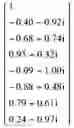 Fig. 75 - Method of determining a weight of a digital beamforming in a wireless communication system and apparatus therefor