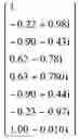 Fig. 76 - Method of determining a weight of a digital beamforming in a wireless communication system and apparatus therefor
