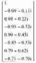 Fig. 77 - Method of determining a weight of a digital beamforming in a wireless communication system and apparatus therefor